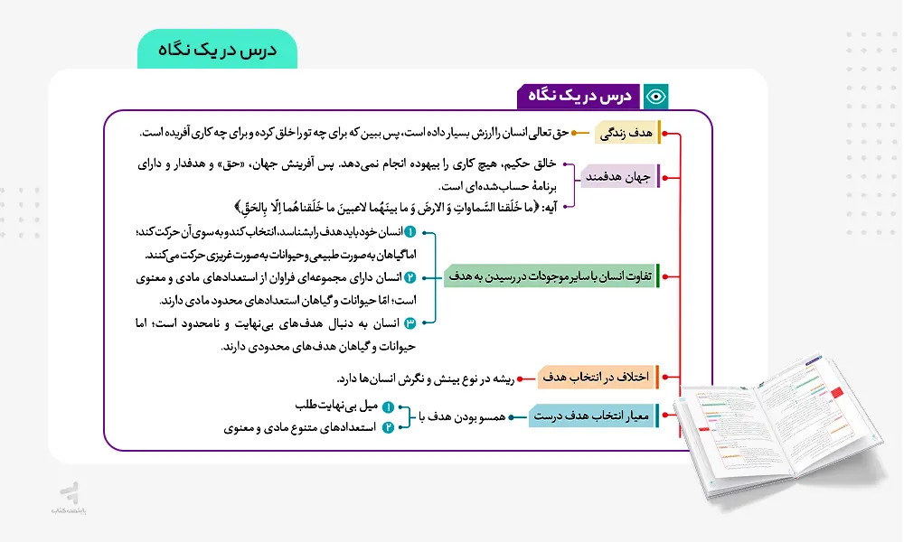 درس در یک نگاه کتاب فرمول بیست دینی دهم