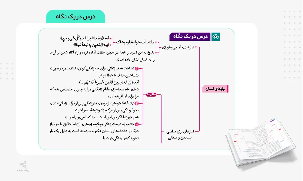 درس در یک نگاه کتاب فرمول بیست دینی یازدهم انسانی