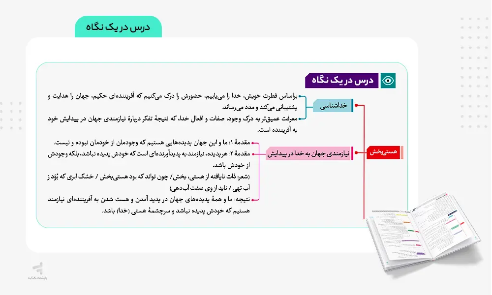 درس در یک نگاه کتاب فرمول بیست دینی دوازدهم انسانی