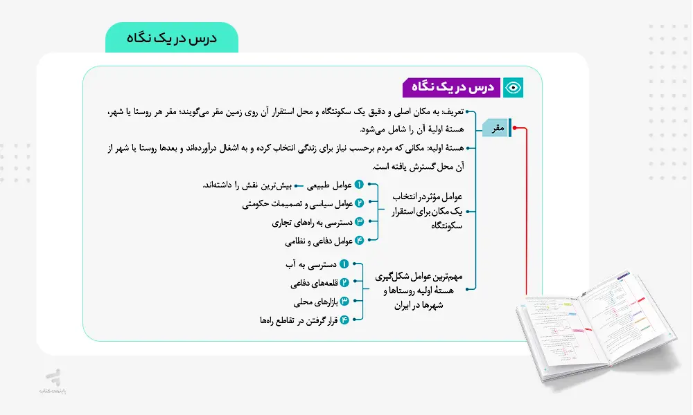 درس در یک نگاه کتاب فرمول بیست جغرافیا دوزادهم