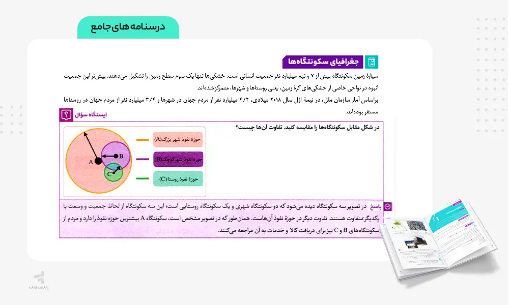 درسنامه های جامع کتاب فرمول بیست جغرافیا دوزادهم