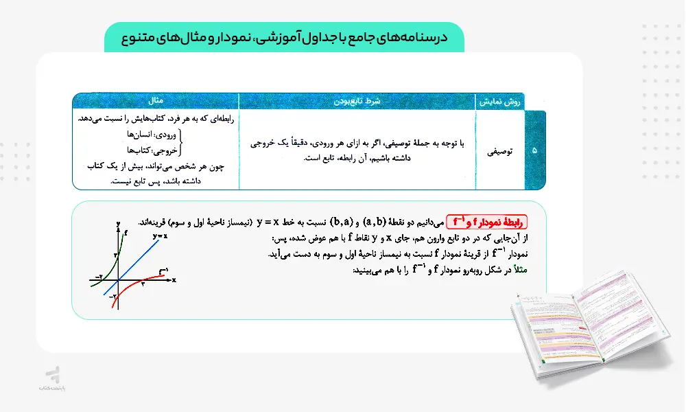 درسنامه های جامع حسابان جامع تست خیلی سبز