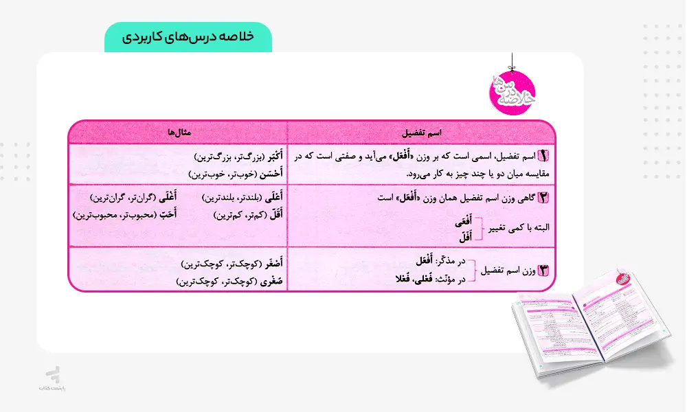 خلاصه درس های کاربردی ماجرای بیست عربی یازدهم انسانی