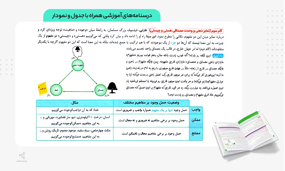 درسنامه های آموزشی همراه با جدول و نمودار کتاب ماجرای بیست فلسفه دوازدهم
