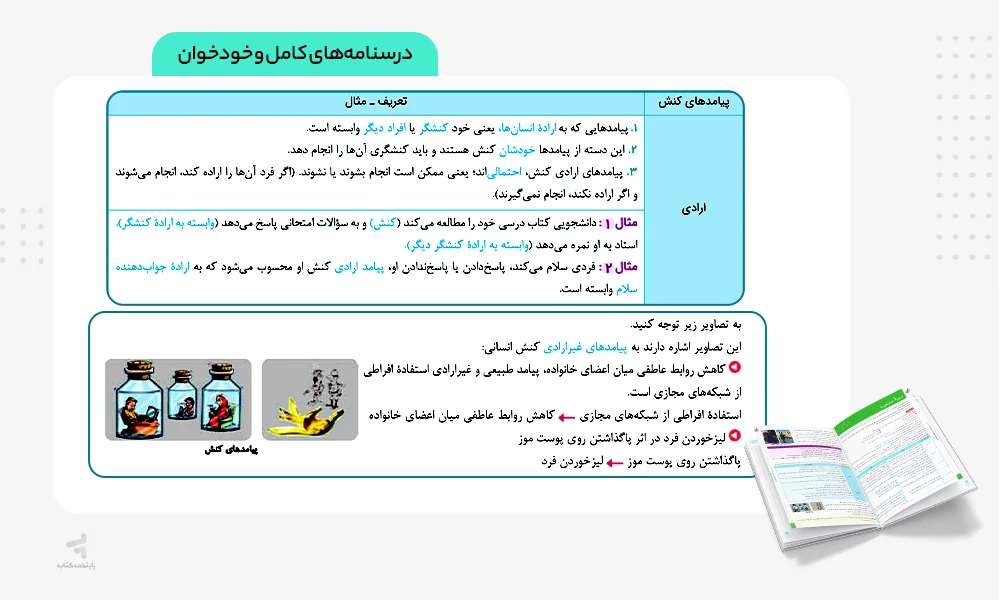 درسنامه های کامل کتاب ماجرای بیست هویت اجتماعی