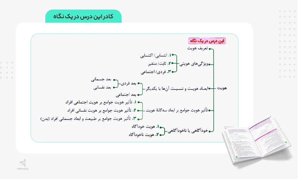 خلاصه درس های کتاب ماجرای بیست هویت اجتماعی