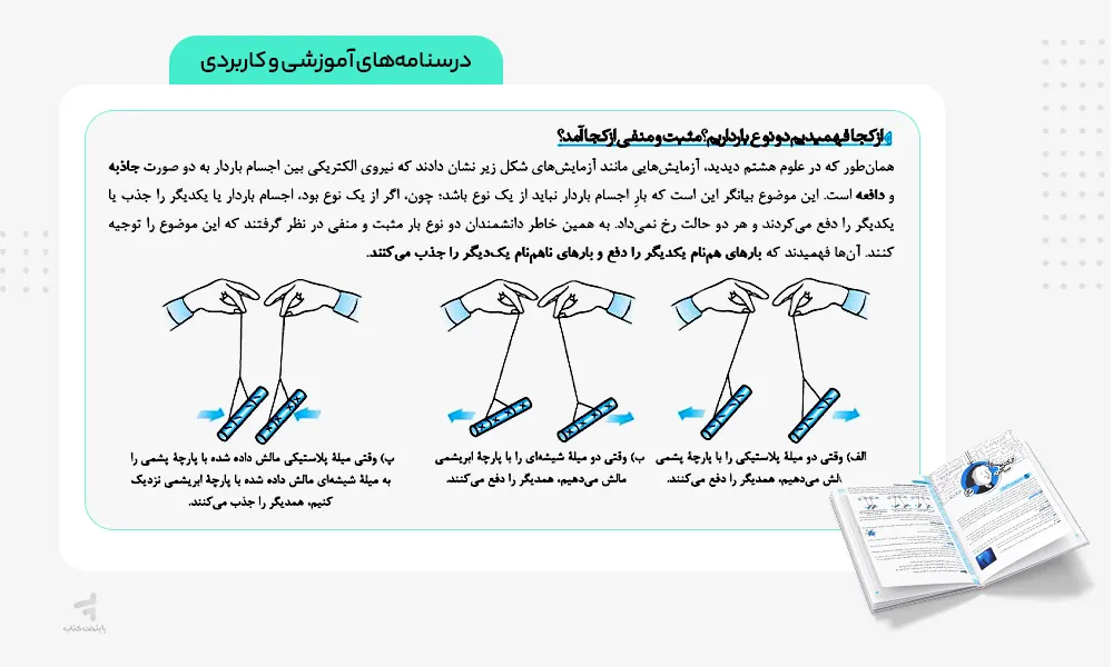 درسنامه های آموزشی کتاب ماجرای بیست فیزیک یازدهم ریاضی