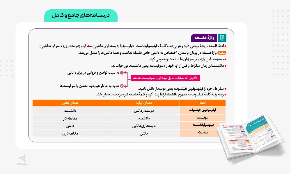 درسنامه های جامع کتاب فرمول بیست فلسفه یازدهم