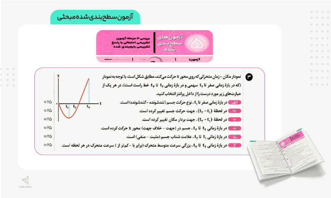آزمون های سطح بندی شده زودپز فیزیک دوازدهم تجربی
