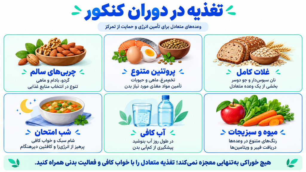 اهمیت تغذیه در دوران کنکور برای موفقیت تحصیلی