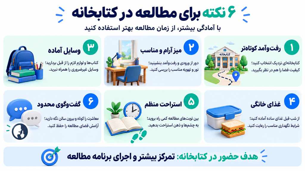 صول مطالعه در کتابخانه