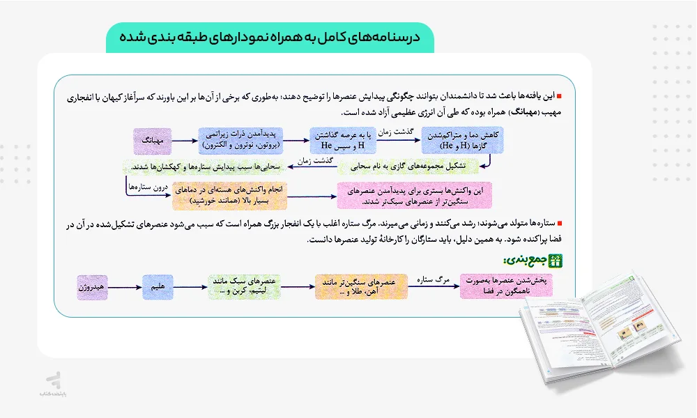 درسنامه های آموزشی کتاب بیست پک شیمی دهم مهروماه