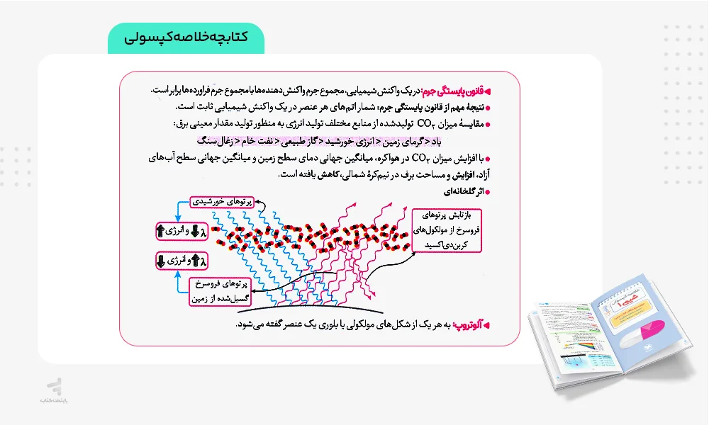 خلاصه کپسولی کتاب بیست پک شیمی دهم مهروماه