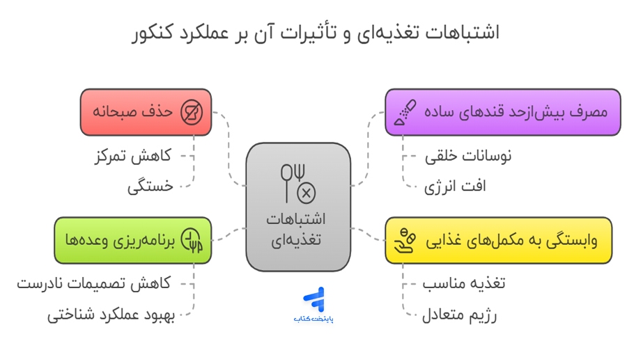 اشتباهات تغذیه ای دوران کنکور