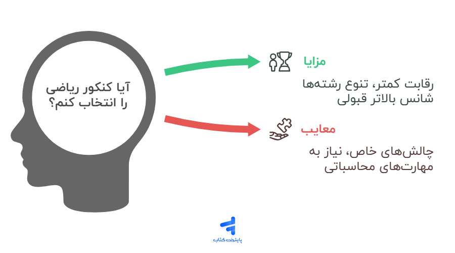 مزایا و معایب انتخاب رشته ریاضی
