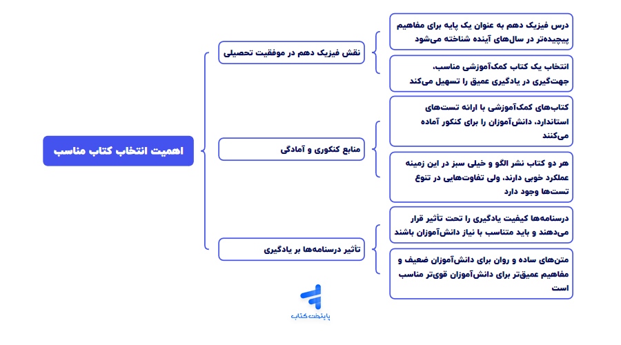فیزیک دهم نشر الگو و خیلی سبز، تفاوتها