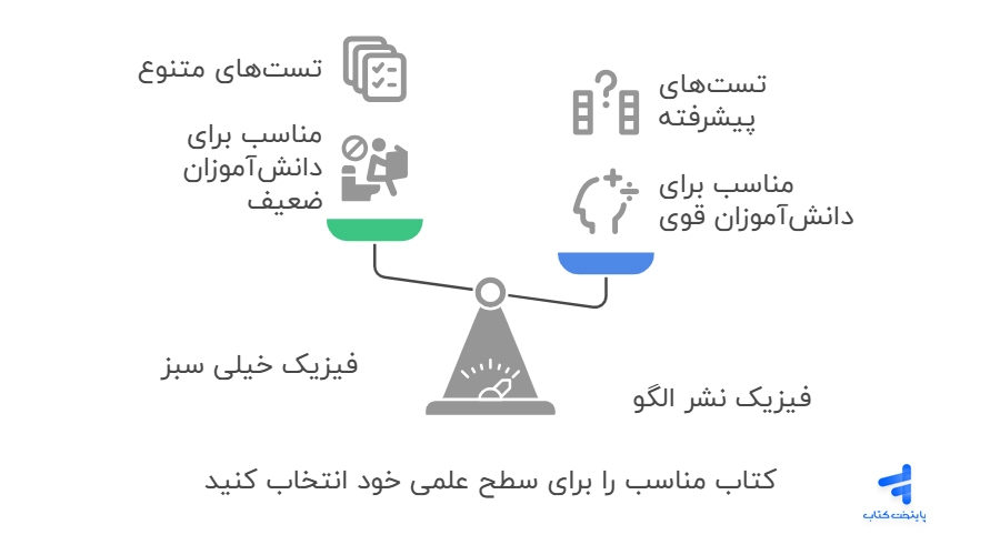 فیزیک نشر الگو یا فیزیک خیلی سبز