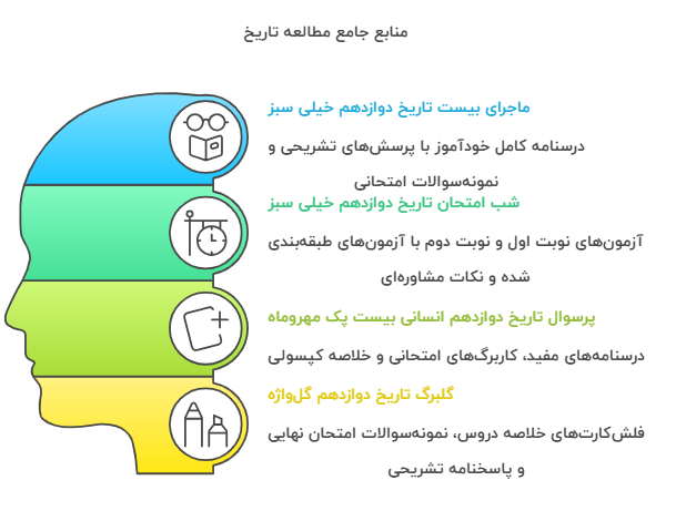 معرفی بهترین کتاب‌های کمک درسی تاریخ نهایی