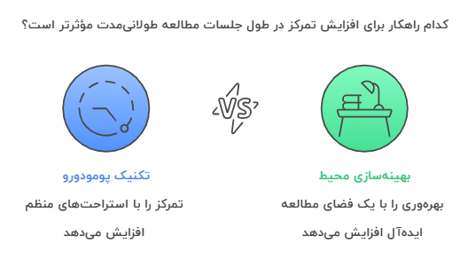 راهکارهای افزایش تمرکز برای درس خواندن طولانی‌مدت