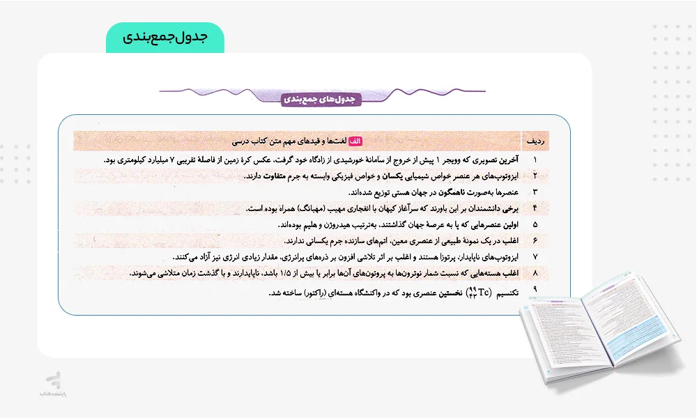 جدول جمع بندی کتاب حفظیات و مفاهیم شیمی ژرمانیم نشرالگو