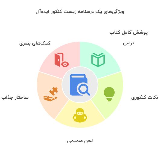 اینفوگرافی بهترین درسنامه زیست کنکور