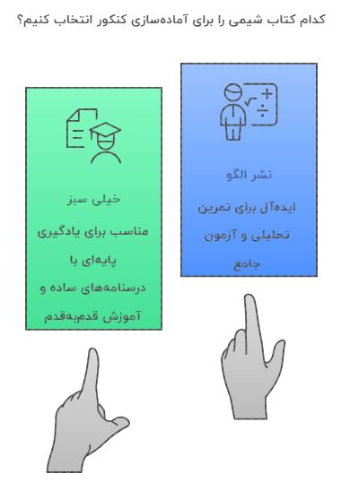 اینفوگرافی بررسی کتاب مسائل شیمی خیلی سبز یا نشرالگو
