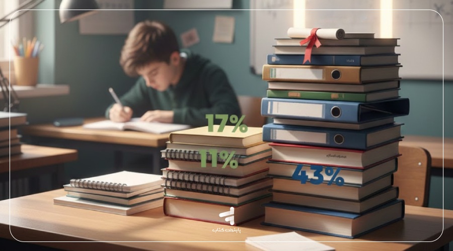 میزان تاثیر هر پایه در کنکور 1405