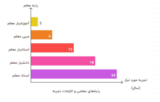 رتبه بندی معلمان