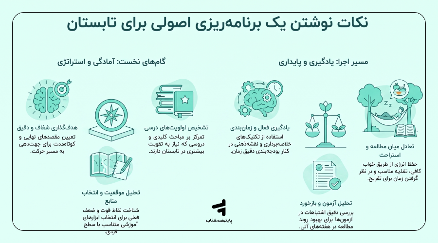 اصول کلیدی نوشتن یک برنامهریزی شخصیسازیشده برای تابستان