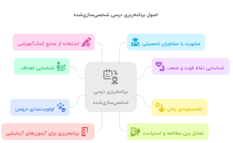اصول برنامه‌ریزی درسی برای تابستان