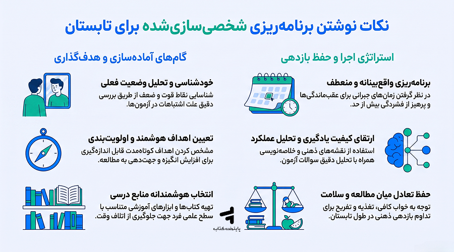 اصول کلیدی نوشتن یک برنامه‌ریزی شخصی‌سازی‌شده برای تابستان