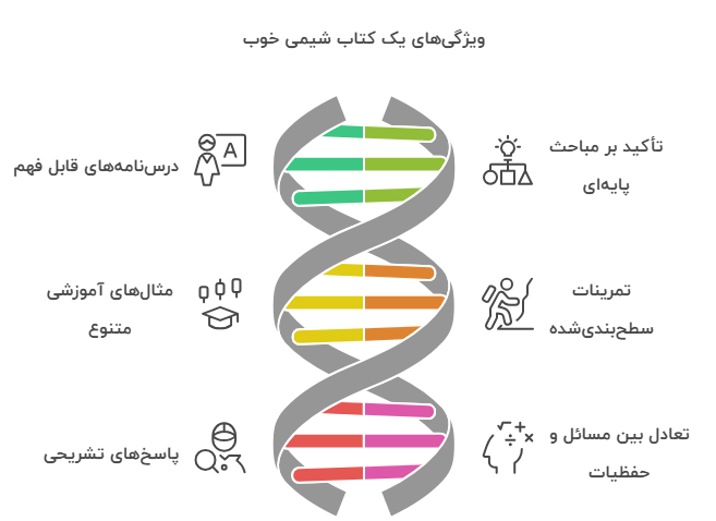 ویژگی‌های یک کتاب شیمی خوب برای افراد ضعیف