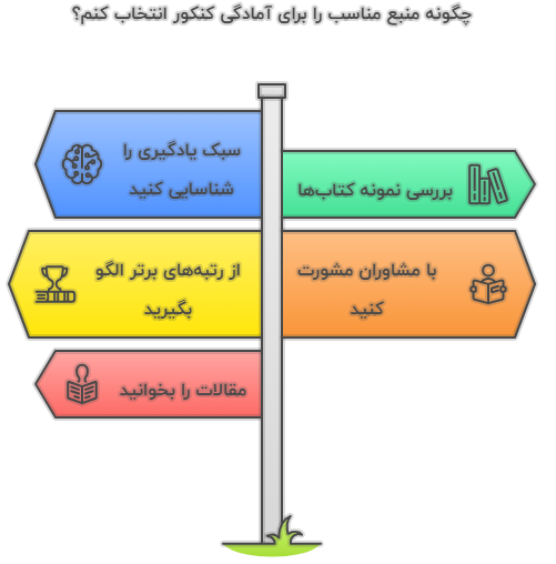 چگونه تشخیص دهم چه منبعی برای من مناسب است؟
