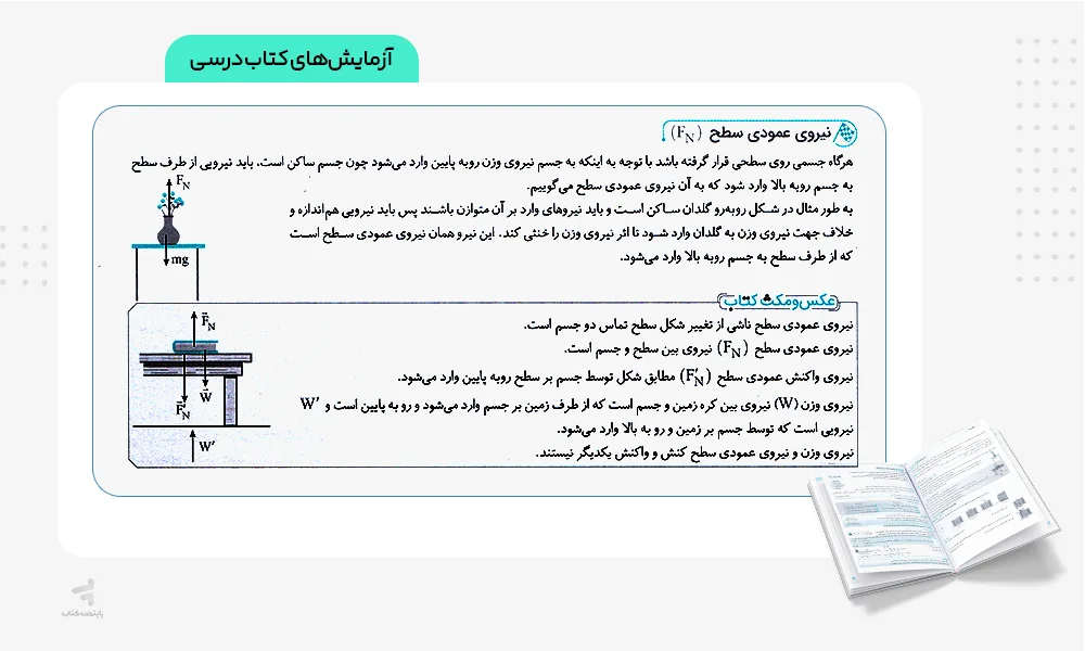 آزمایش های کتاب درسی کتاب فیزیک دوازدهم ریاضی تمام