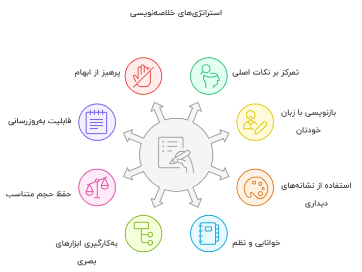 تکمیل و به‌روزرسانی خلاصه‌ها