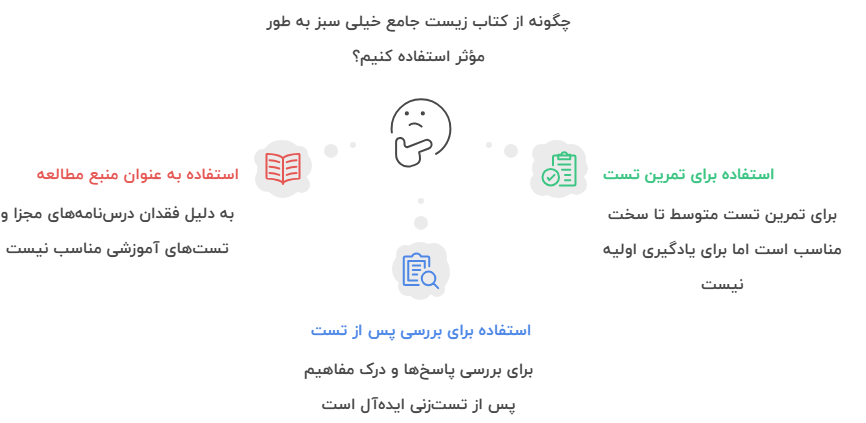 نقد کتاب زیست جامع خیلی سبز