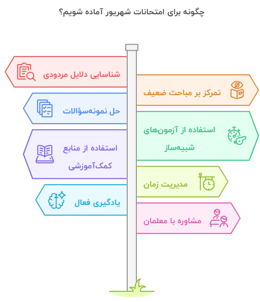 چگونه برای امتحانات شهریور برنامه‌ریزی کنیم؟