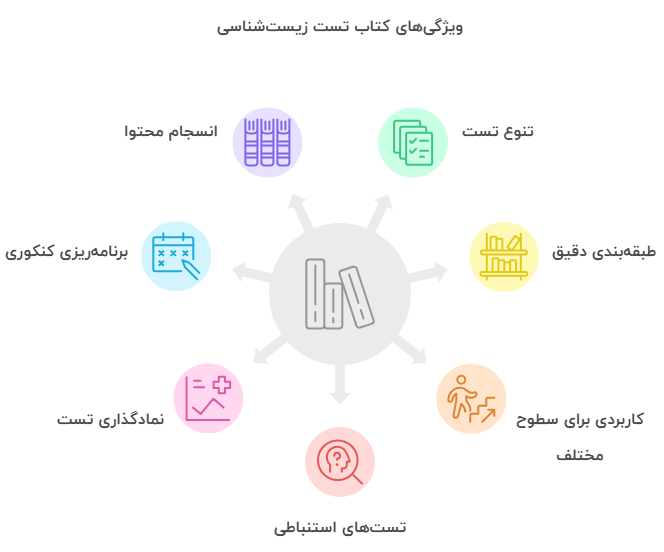 کتاب آی کیو زیست گاج