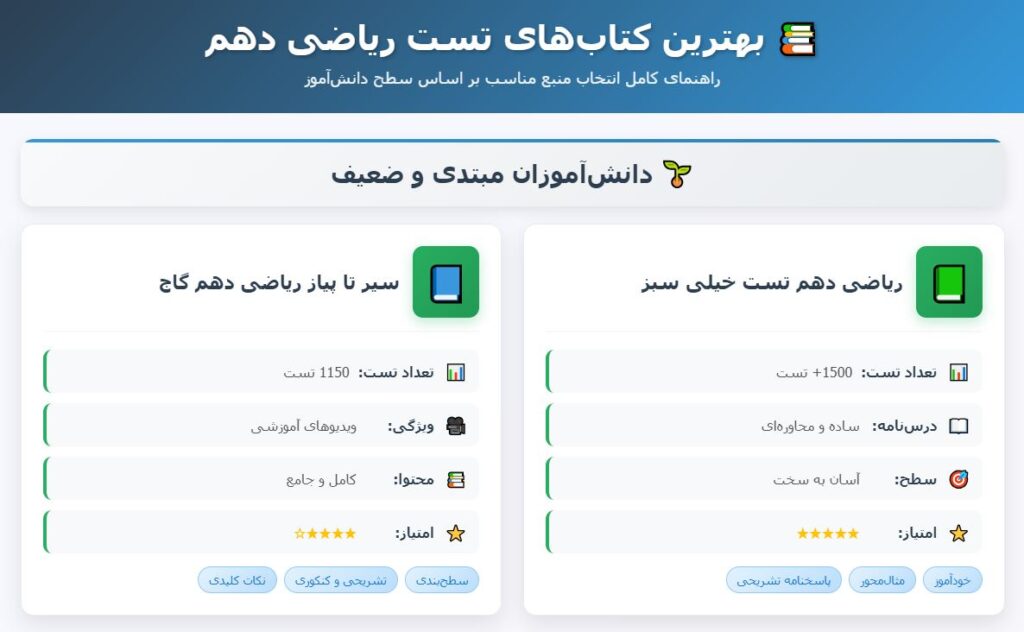 بهترین کتاب‌های تست ریاضی دهم 