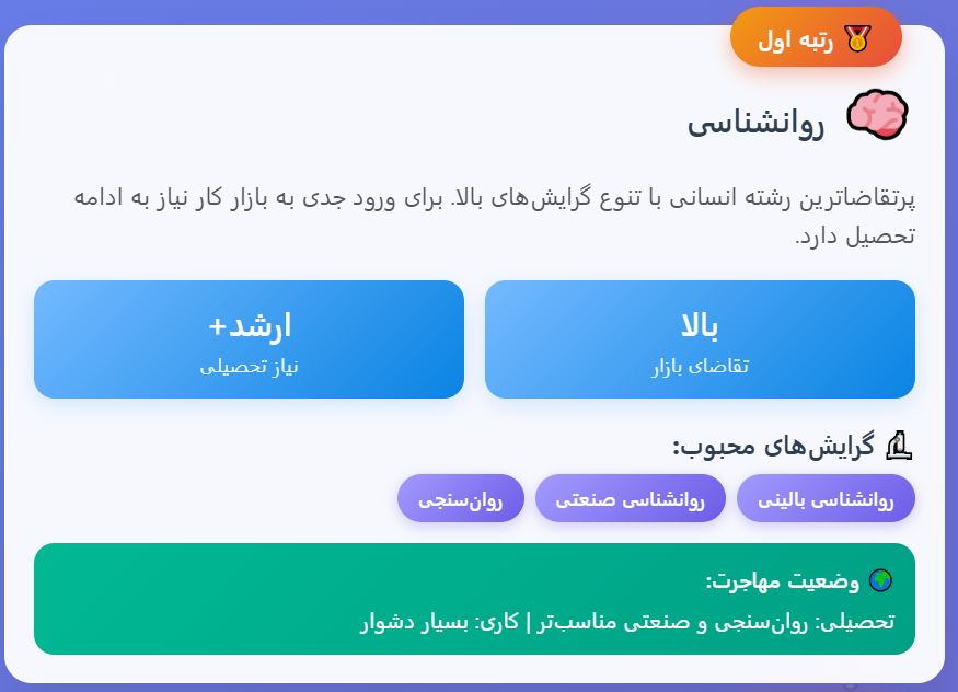 روانشناسی از بهترین رشته های انسانی