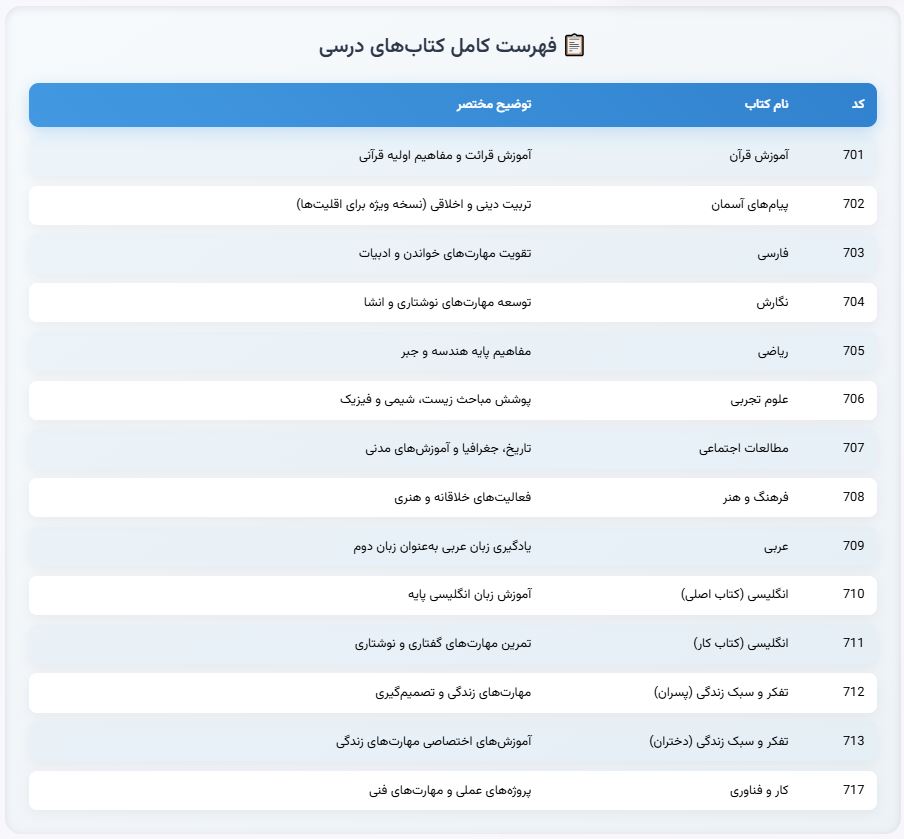 اسامی کامل کتابهای کلاس هفتم