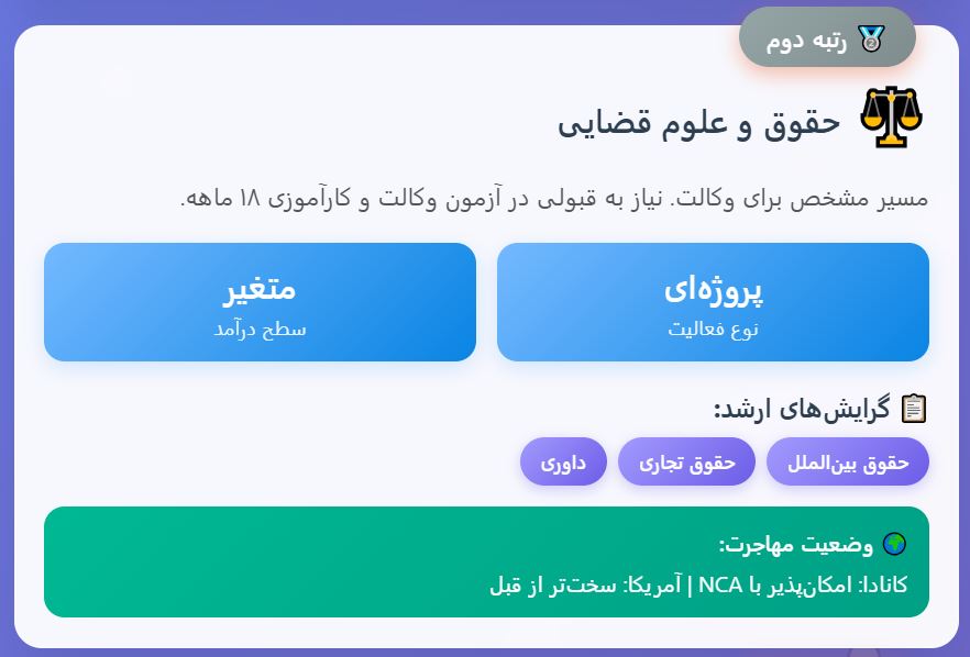 حقوق از بهترین رشته های انسانی