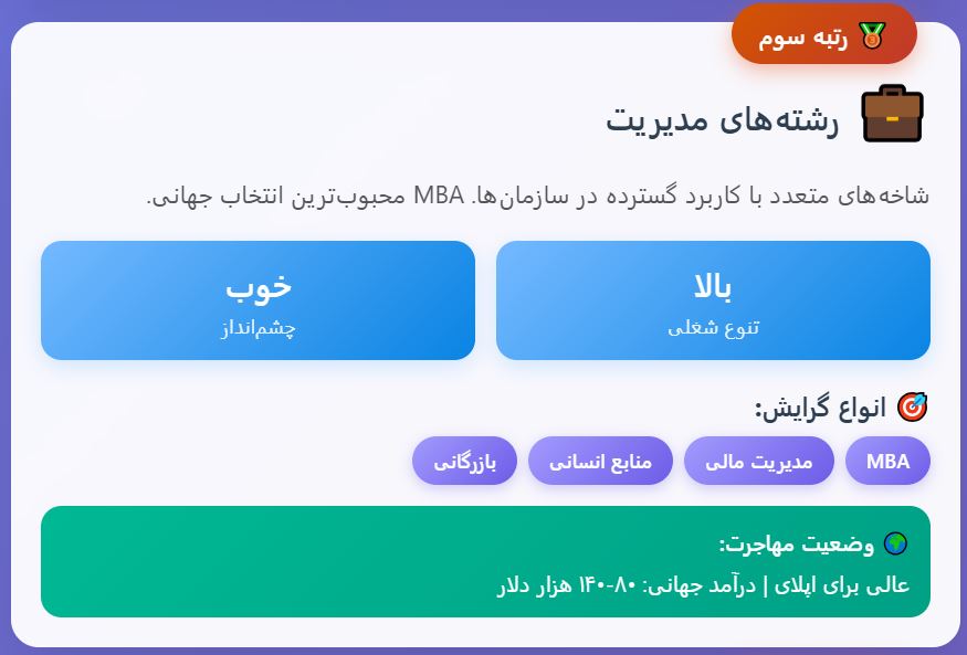 رشته های مدیریت از بهترین رشته های انسانی