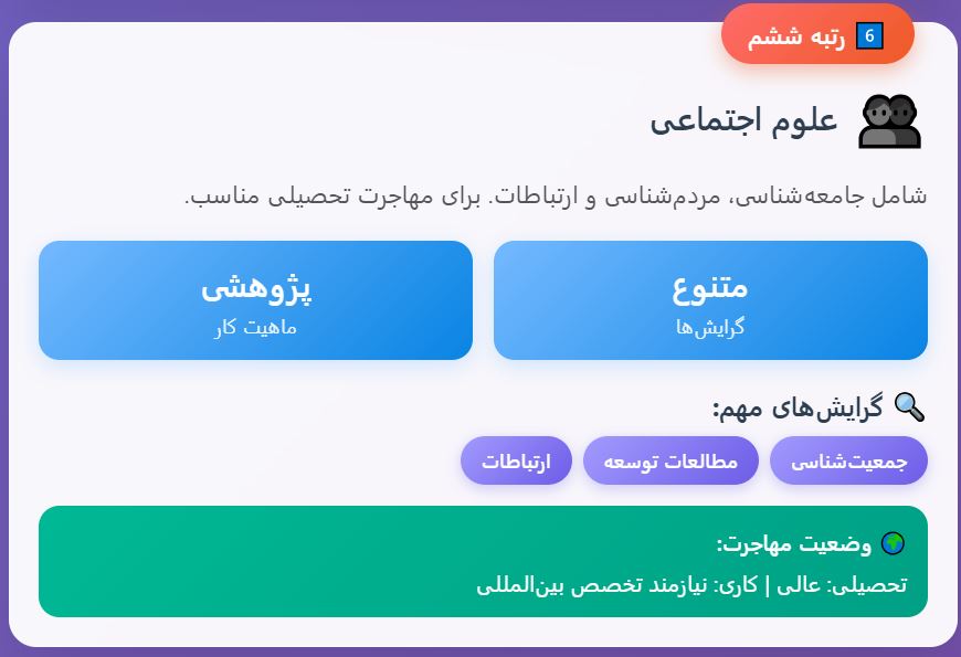 رشته های علوم اجتماعی از بهترین رشته های انسانی