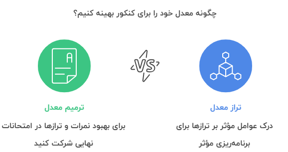 نکات کلیدی درباره‌ی تأثیر معدل در کنکور و تراز معدل