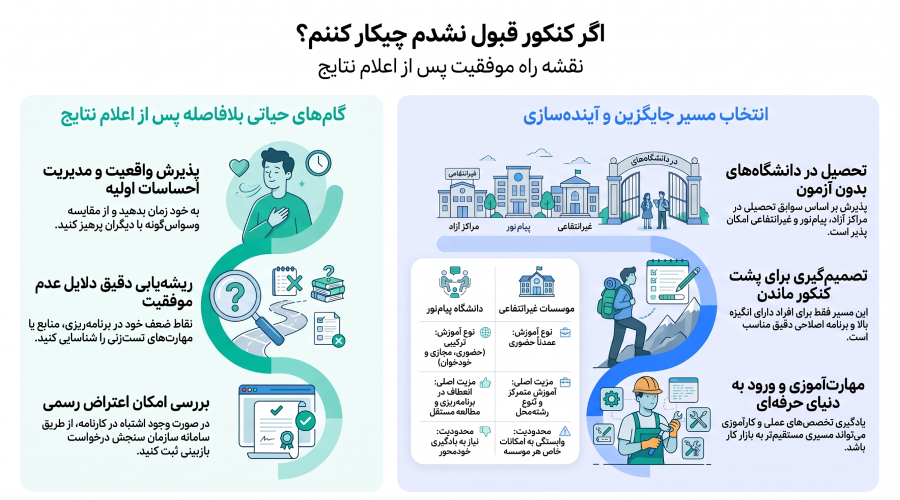 اگر کنکور قبول نشدم چیکار کنم؟ {بررسی همه راهکارها}