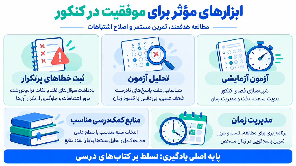 ابزارهای کمک‌آموزشی برای موفقیت در کنکور