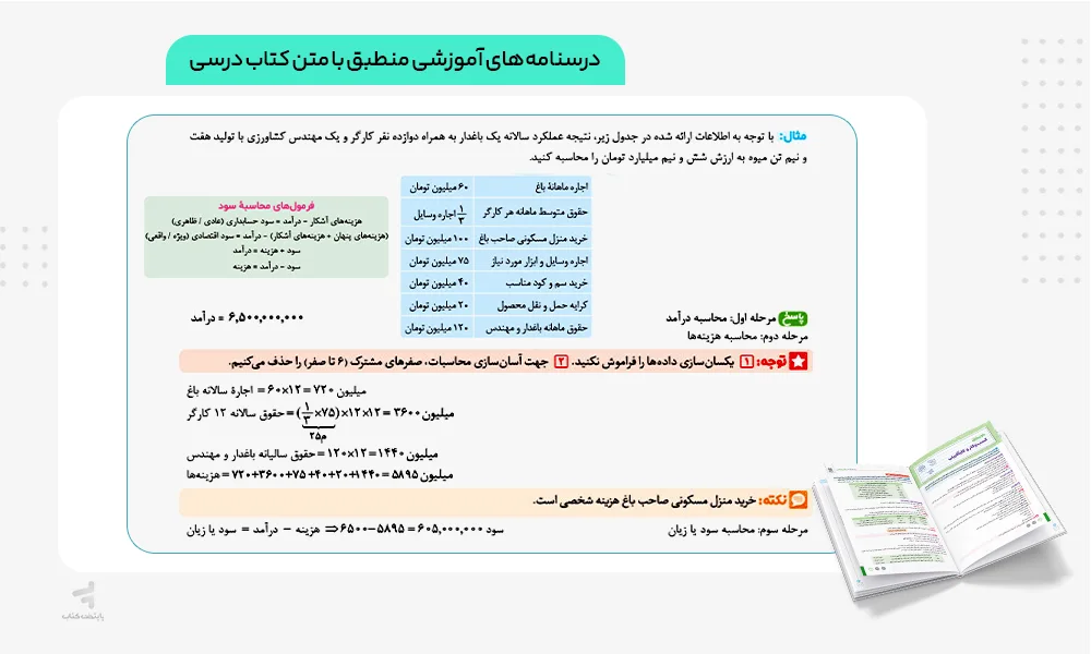 درسنامه های آموزشی کتاب بیست پک اقتصاد دهم