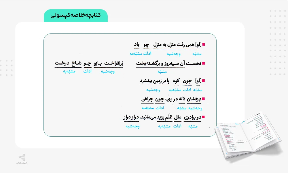 کتابچه خلاصه کپسولی کتاب بیست پک فارسی یازدهم