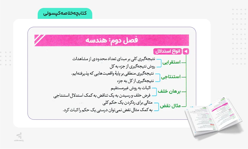 خلاصه کپسولی بیست پک ریاضی یازدهم تجربی